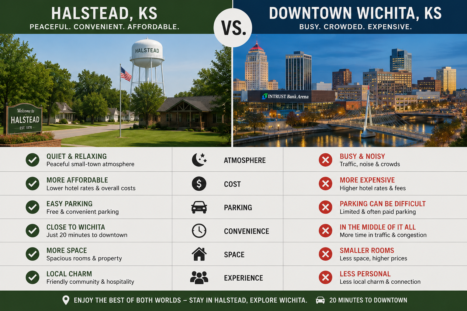 halstead vs wichita stay